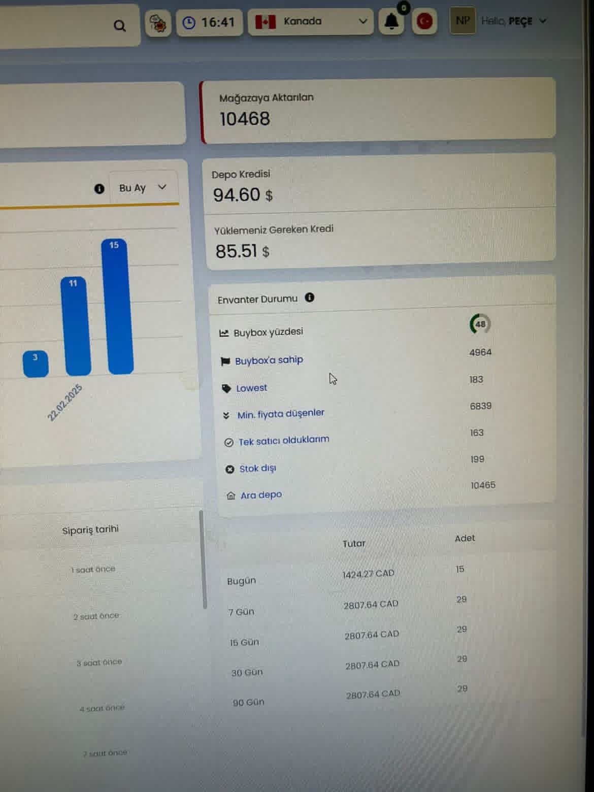 Kanada mağazası aylık sipariş grafiği ve envanter durumu