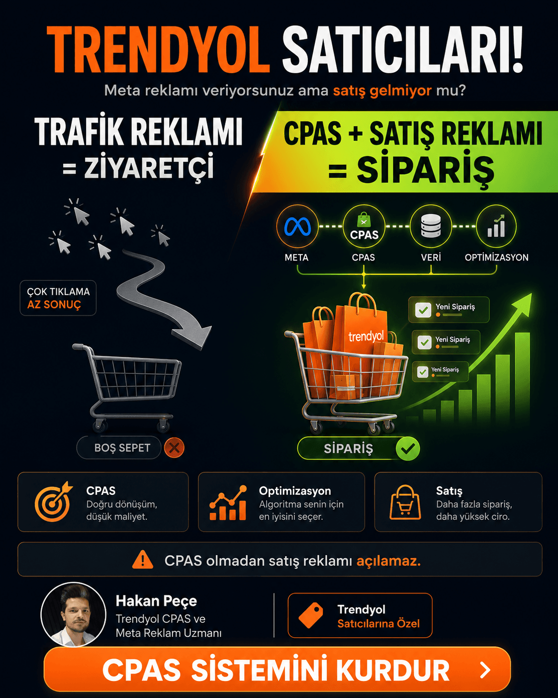 Meta -> CPAS -> Veri -> Optimizasyon akışıyla sipariş artışı